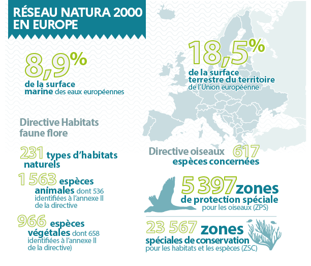 Natura Europe