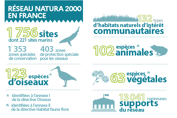 Natura France 2